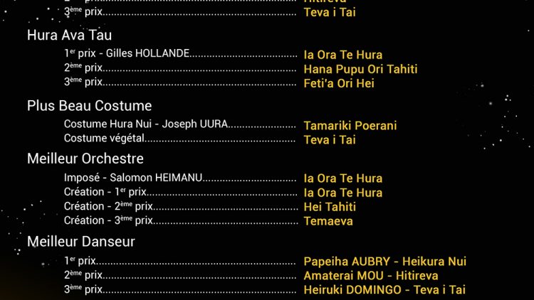 résultats-HIT2022-danse-copie